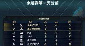 KIC2025总决赛落幕！中国成都AG超玩会与韩国Gen.G鏖战七局终夺冠