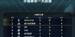 KIC2025总决赛落幕！中国成都AG超玩会与韩国Gen.G鏖战七局终夺冠